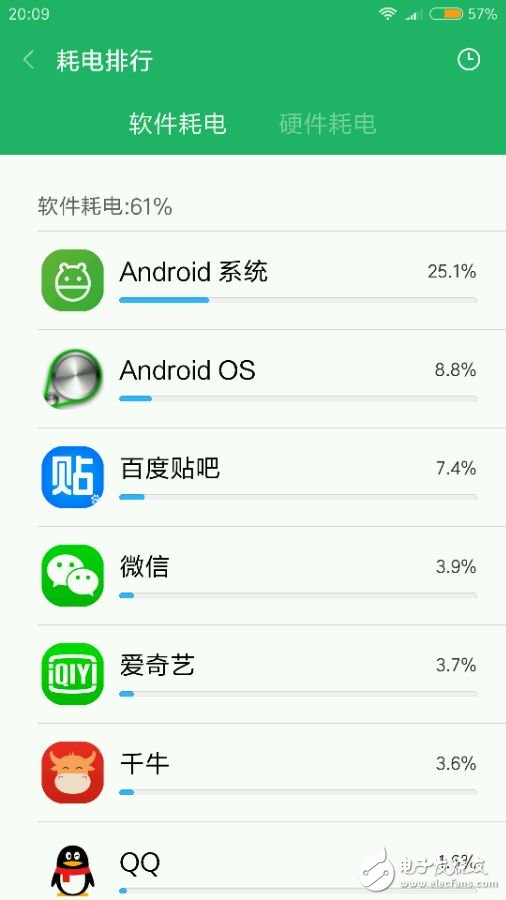 紅米note4x到手，開箱圖賞，紅米note4x的續(xù)航怎么樣？