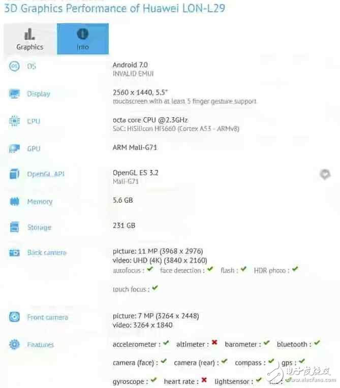 即將發(fā)布的旗艦—華為P10，小米6，三星S8大起底