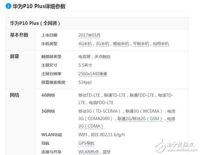 華為最強(qiáng)雙攝智能機(jī)P10 Plus偷跑？8GB運(yùn)存，永不卡頓