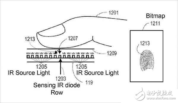 徹底淘汰Home鍵！iphone8渾身上下全屏幕就指日可待？