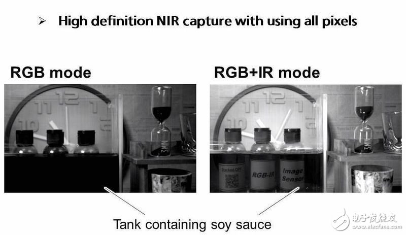 松下的新圖像傳感器，未來興許可以讓每一輛汽車都不再有黑夜 |潮科技