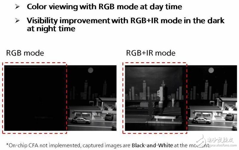 松下的新圖像傳感器，未來興許可以讓每一輛汽車都不再有黑夜 |潮科技