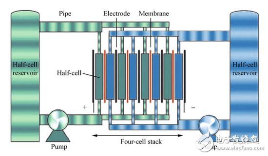 液流電池取代鋰離子電池？中間還隔著一個石墨烯