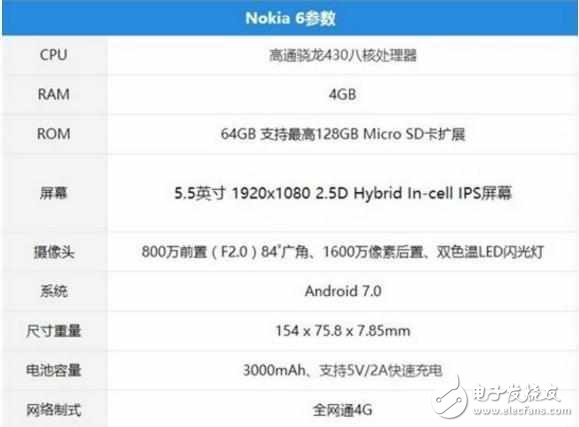 諾基亞8跳水！別把情懷當(dāng)飯吃