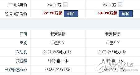 全時四驅(qū)，懸浮式車頂，全景天窗，一箱油能跑1100公里，月銷4W歸他一半