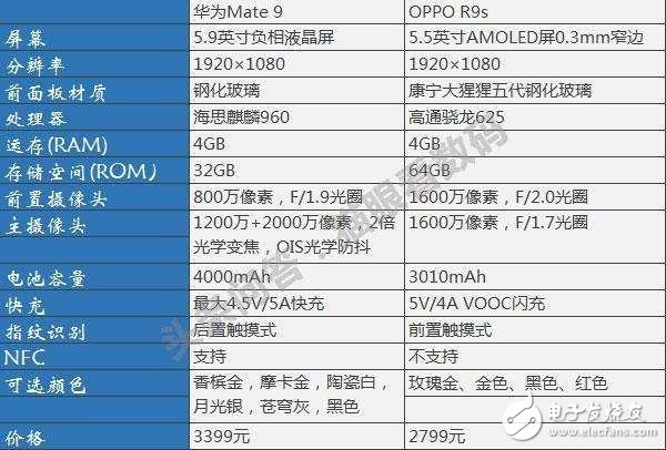 華為mate9和OPPOr9s，你認為哪款手機更好？我選oppo！