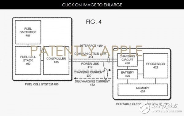 未雨綢繆，蘋果正不斷精進(jìn)燃料電池技術(shù)