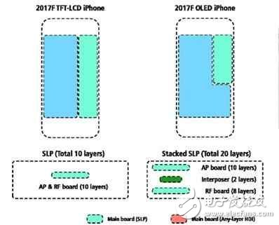 屏幕不再被安卓吊打，買iphone8的三個理由！