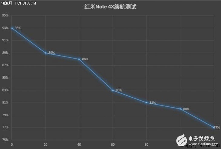 紅米Note 4X評(píng)測(cè)：驍龍625加身 不與紅米Note 4“手足相殘”
