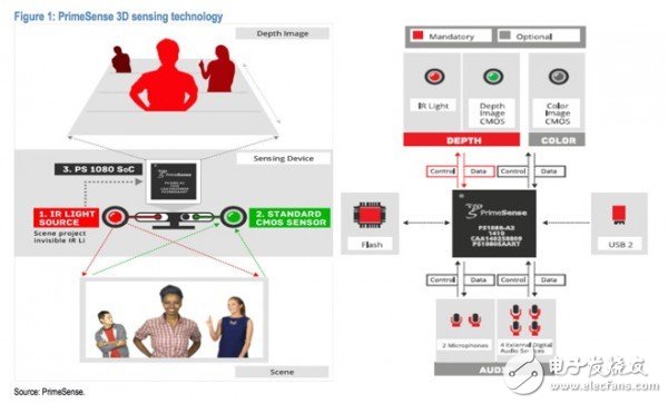 iphone8多少錢(qián),iphone8的黑科技一點(diǎn)也不黑 我該如何評(píng)價(jià)它的地位？