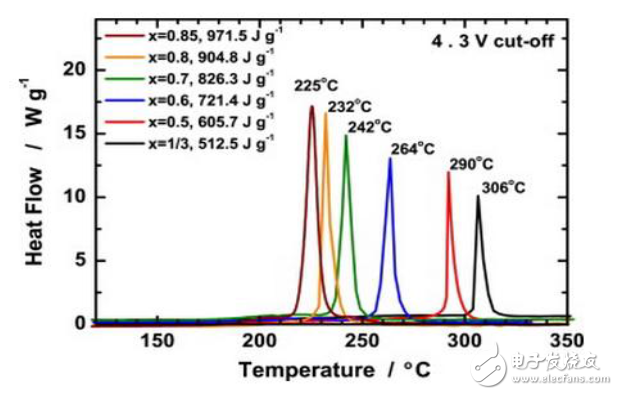 聊聊大家關(guān)注的三元材料問題點，再談?wù)勅绾翁嵘踩? height=