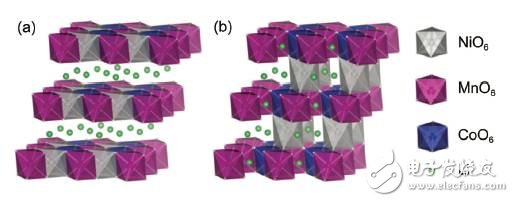 聊聊大家關(guān)注的三元材料問題點，再談?wù)勅绾翁嵘踩? height=