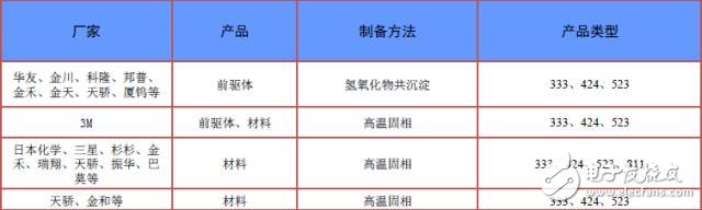 聊聊大家關(guān)注的三元材料問題點，再談?wù)勅绾翁嵘踩? height=