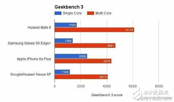 華為mate8 外媒評(píng)測(cè)：“永不過(guò)時(shí)的經(jīng)典”