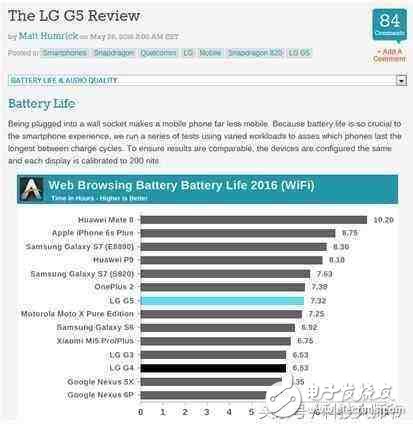 華為mate8 外媒評(píng)測(cè)：“永不過(guò)時(shí)的經(jīng)典”
