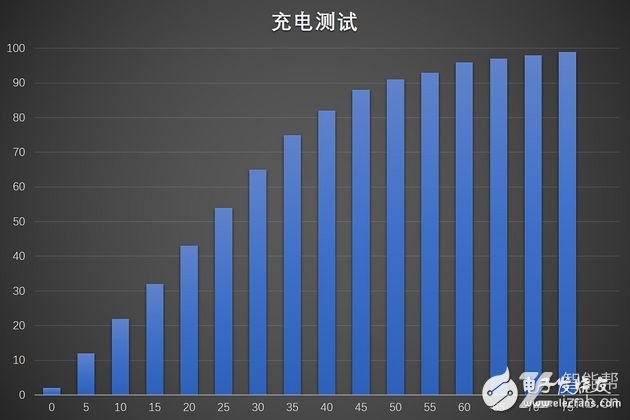 實(shí)踐出真知 大火的OPPO R9S究竟有著怎么樣的體驗(yàn)?zāi)兀? border=