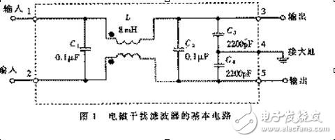 EMI濾波器設(shè)計原理