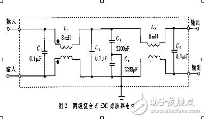 EMI濾波器設(shè)計原理