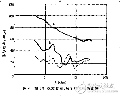 EMI濾波器設(shè)計原理