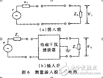 EMI濾波器設(shè)計原理