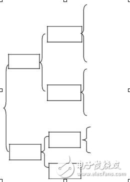 開關電源技術的發(fā)展