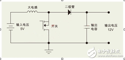 如何為開關(guān)電源選擇合適的電感