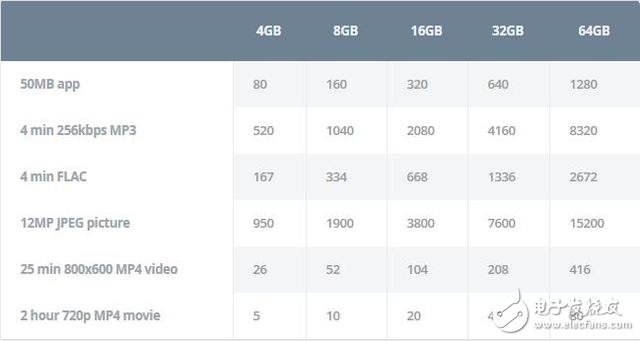 2017性價(jià)比最高的手機(jī)挑選攻略,如何才能購買質(zhì)優(yōu)價(jià)廉Android手機(jī)