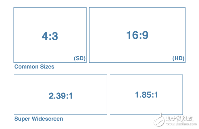 為什么絕大多數(shù)手機(jī)屏幕的比例都是16： 9？ 原來還暗藏這些學(xué)問