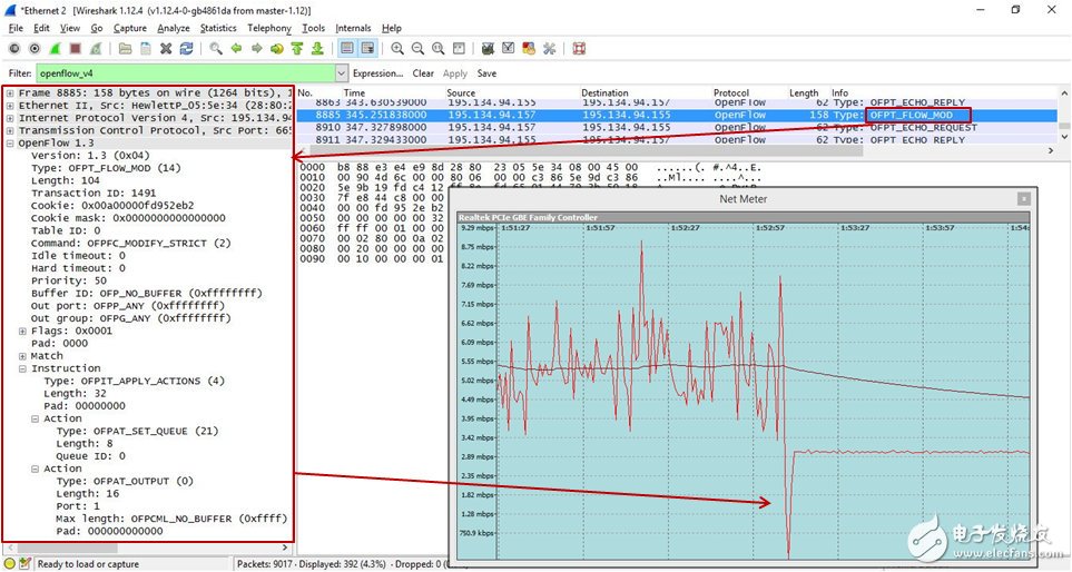 圖4：OF流，消息和網(wǎng)絡(luò)監(jiān)控