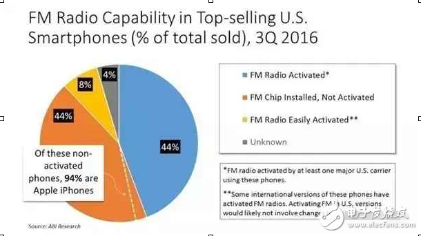 iphone隱藏功能曝光！你肯定沒想到！