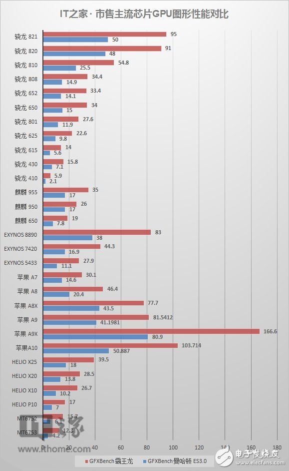 999元的紅米Note4X值得買嗎？ 紅米Note4X深度測評