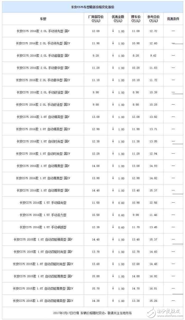 自主品牌緊湊型SUV降價大排行，打算買車的看看