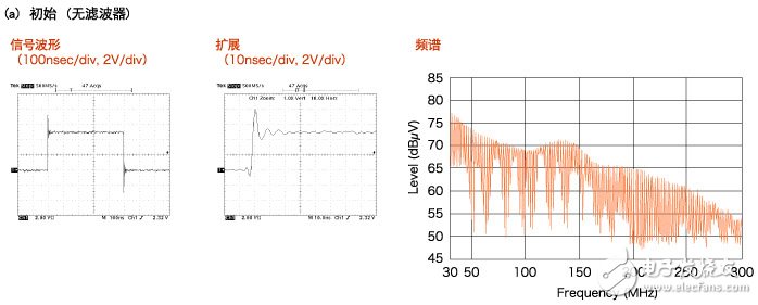  片狀鐵氧體磁珠的噪聲對策事例