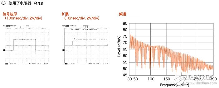  片狀鐵氧體磁珠的噪聲對策事例