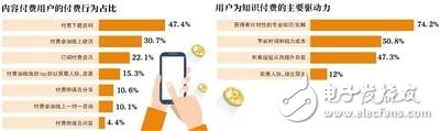 什么樣的付費內容更受歡迎？知識網(wǎng)紅時薪過萬 微信加速布局