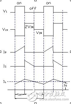 反激式開關(guān)電源變壓器設(shè)計(jì)原理