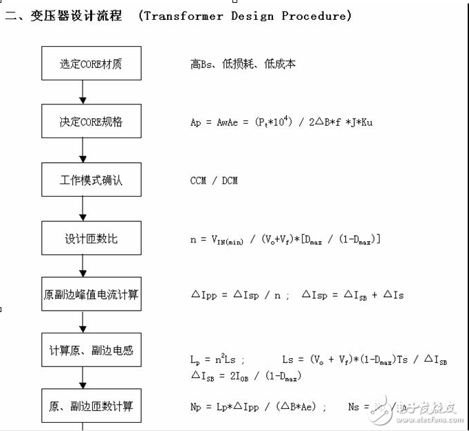 反激式開關(guān)電源變壓器設(shè)計(jì)原理
