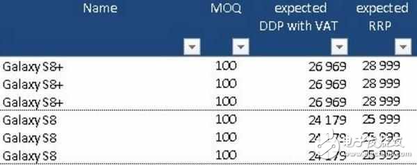 三星S8 Plus配置全曝光！僅4G運存，華為逆襲的機會到了？