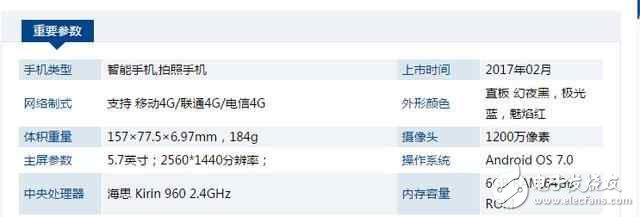 華為榮耀V9高配版對比oppo r9s plus，你會選誰？