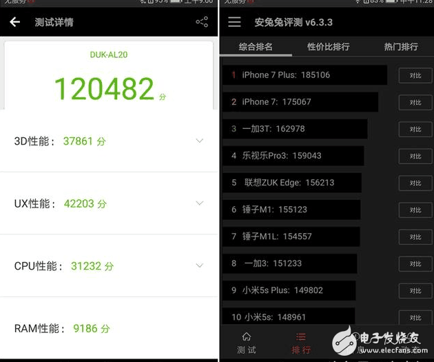 華為榮耀8青春版和榮耀v9跑分曝光，雷兔兔果不其然~