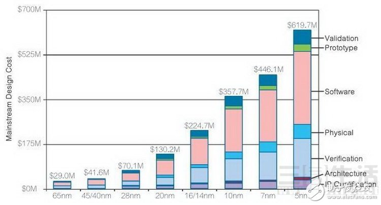 一大波手機(jī)處理器來(lái)襲，為何只缺了聯(lián)發(fā)科