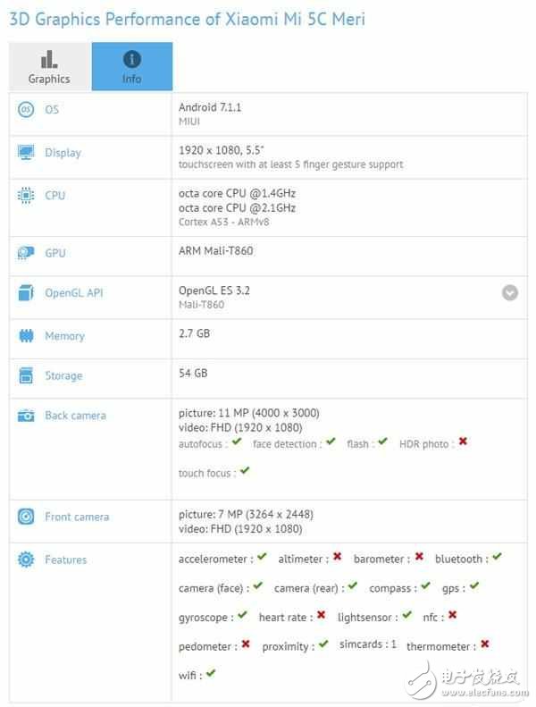 白天等到黑夜終于等到你？小米5c：5.5英寸1080p顯示屏+松果處理器+路由器