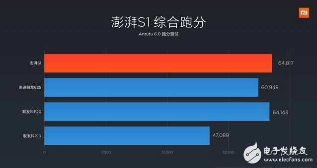 小米5C：重創(chuàng)OPPO、VIVO的一把利劍？