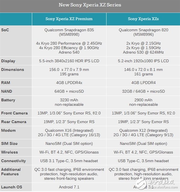 4K屏驍龍835！索尼XZP，指紋美版依然無緣