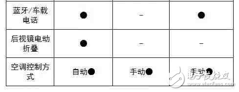 6萬多就能買到的高顏值SUV，實(shí)力夠吸引么？