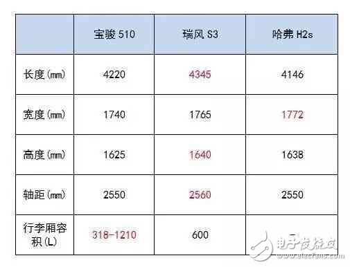 6萬多就能買到的高顏值SUV，實(shí)力夠吸引么？