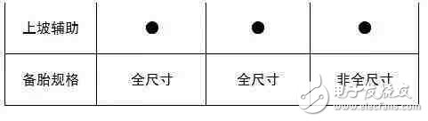 6萬多就能買到的高顏值SUV，實(shí)力夠吸引么？