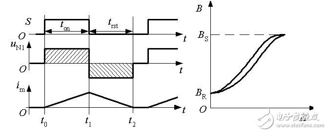 開關(guān)電源工作原理是什么？開關(guān)電源原理圖分析