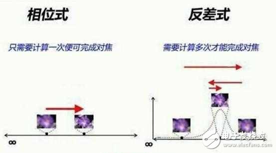 拍照為什么那么牛？ 一加3T攝像頭解析