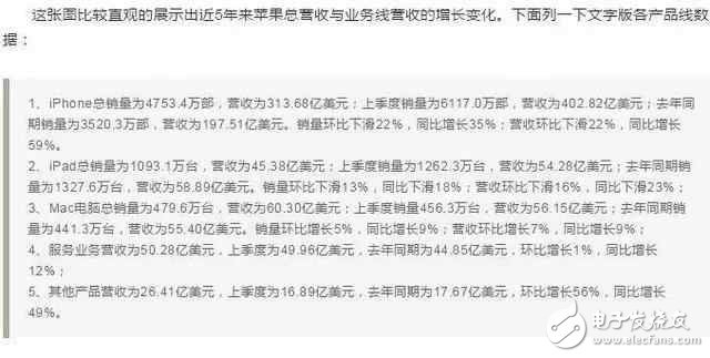 一樣配置的蘋果ipad為什么比iphone價格差距怎么這么大？